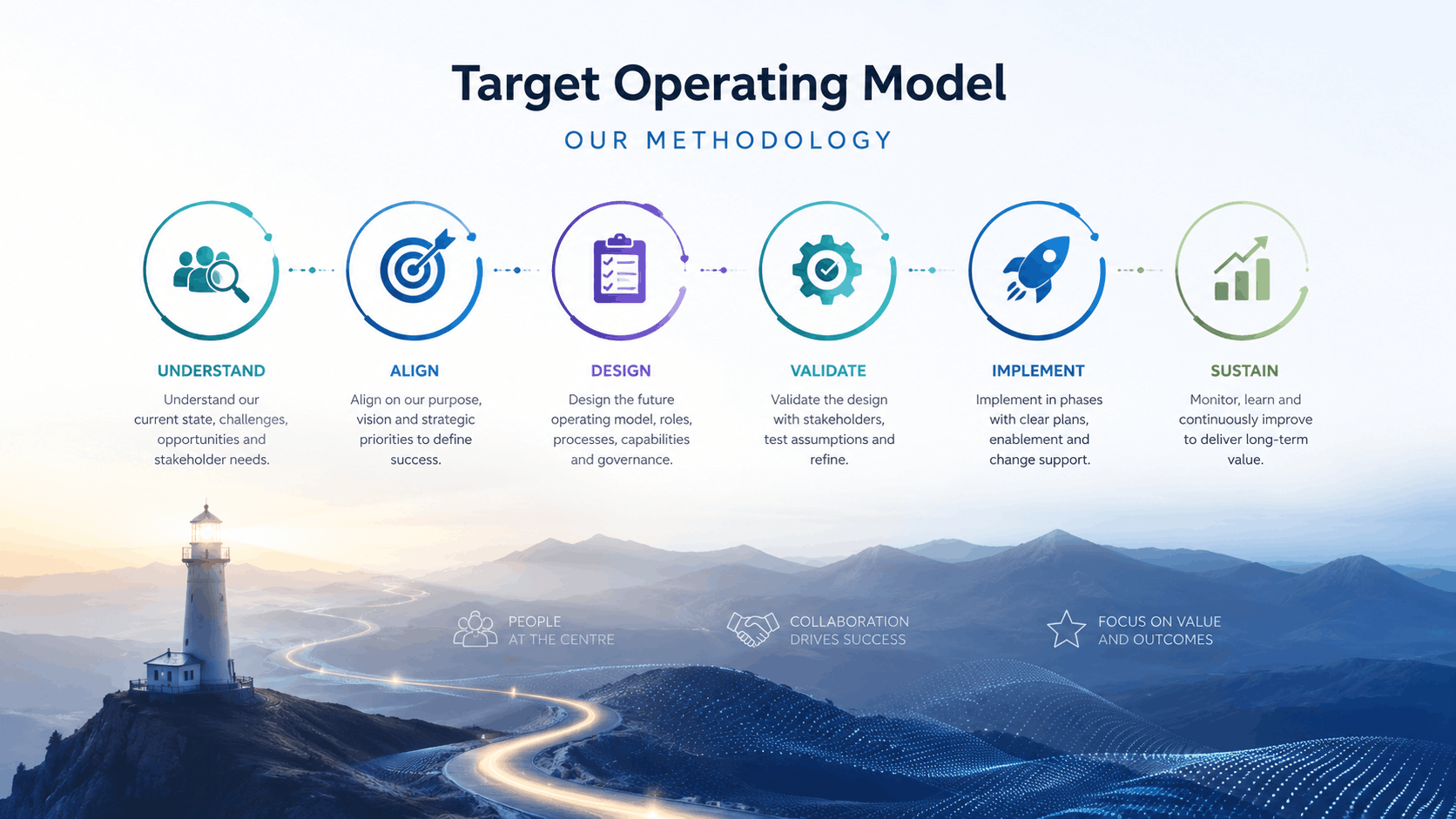 Target Operating Model